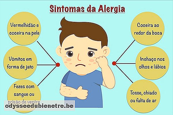 Alergia a la fructosa sintomas